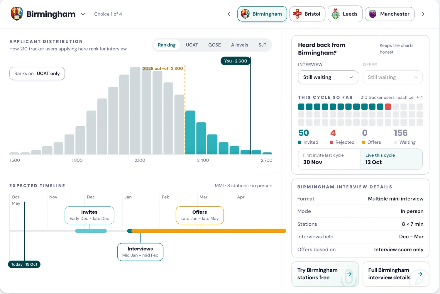 Application tracker: your profile, four choices and where you stand at each school