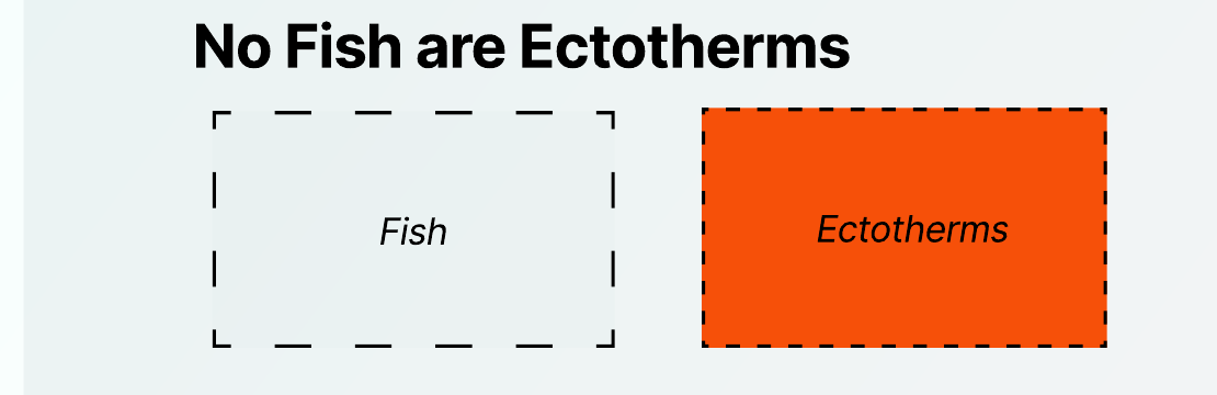 No fish are ectotherms - two non-overlapping rectangles