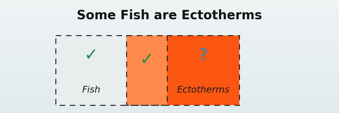 Some fish are ectotherms - overlapping rectangles with a tick in the intersection